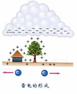 無(wú)關(guān)工作關(guān)系性命！打雷時(shí)不能看電視玩電腦？真相到底是