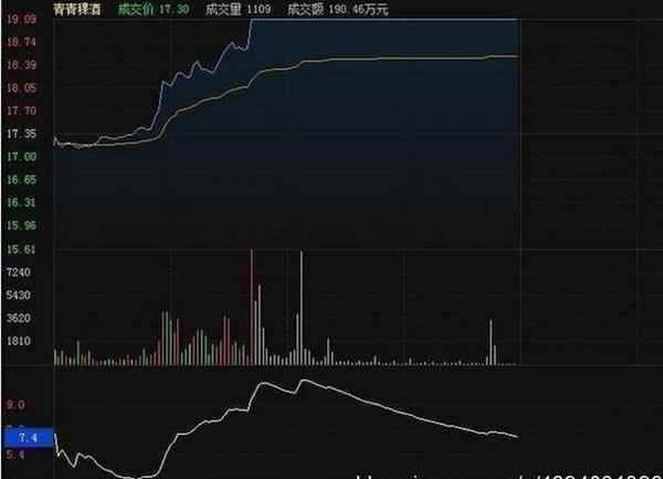 為什么選股首先要看量比？一文看懂什么是量比