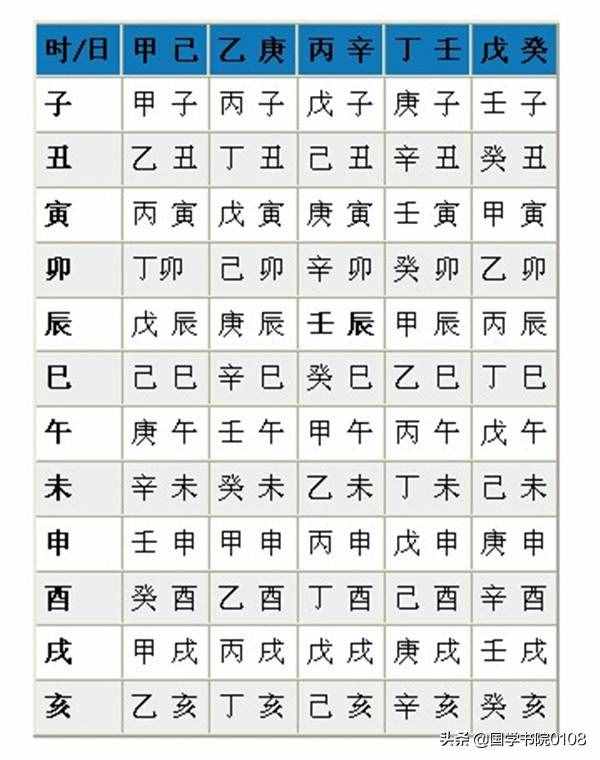 文化常識：你知道什么是生辰八字嗎？