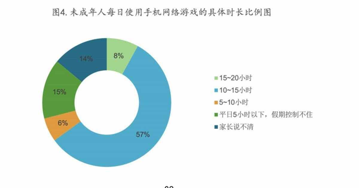 有調(diào)研顯示未成年人沉迷網(wǎng)游危害眾多，建議國家從戰(zhàn)略上重視整治
