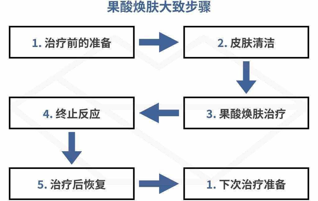 6個提亮膚色、解決暗沉的有效方法