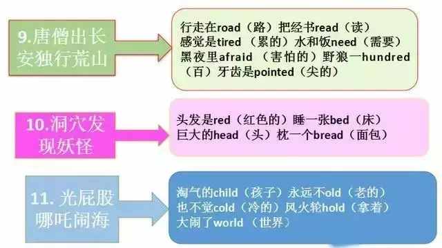 特級(jí)老師總結(jié)的小學(xué)英語(yǔ)奇特的順口溜大全，幫孩子考試多拿20分