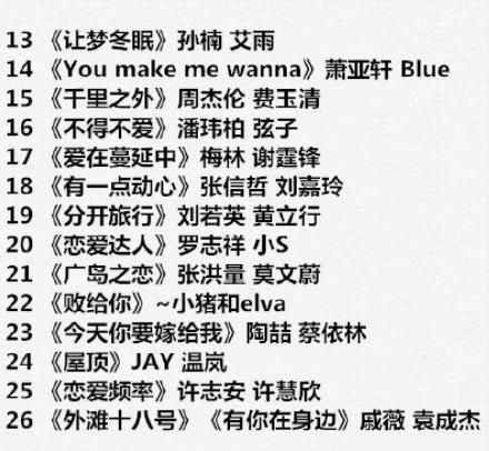 112首適合在KTV對唱的情歌曲目，留著過年聚會唱