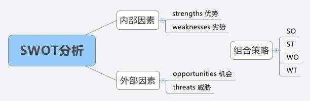 營銷人必讀！市場營銷有哪些常識？