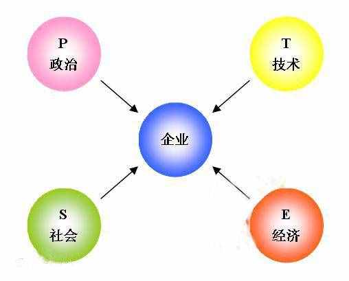 營銷人必讀！市場營銷有哪些常識？