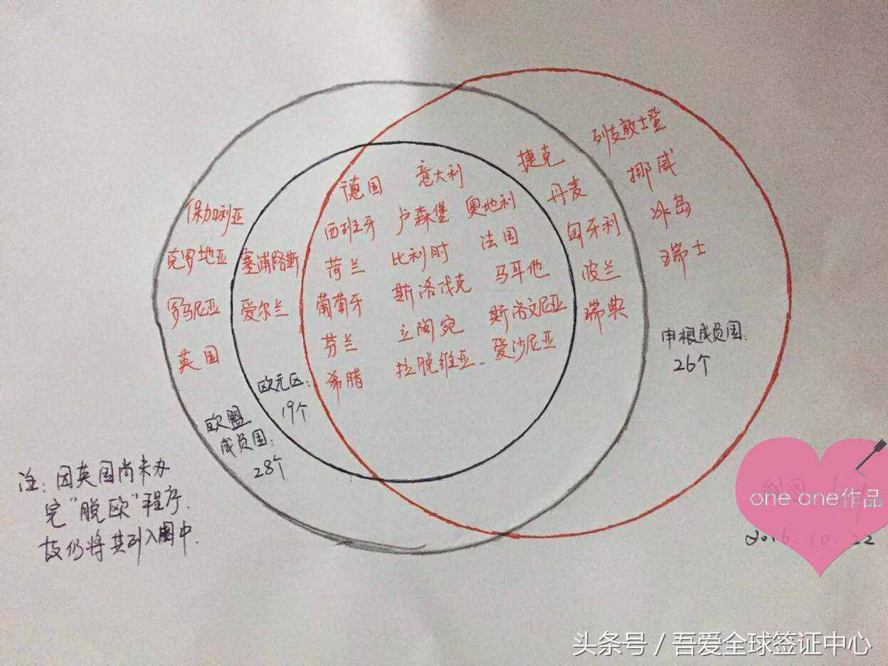 一張圖讓你看懂歐盟成員國、申根成員國、歐元區(qū)國家的區(qū)別