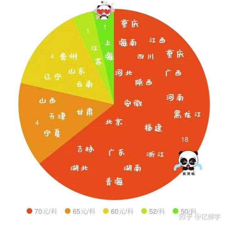考教師資格證需要花多少錢？還真不便宜