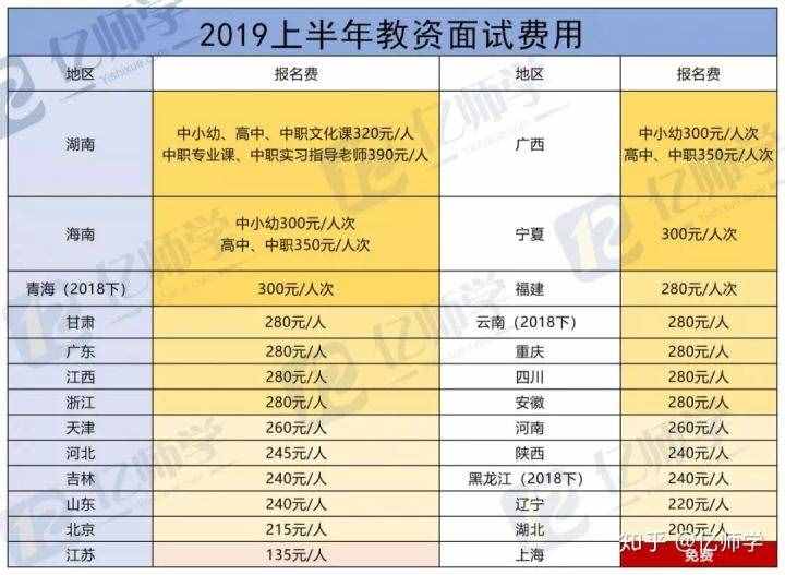 考教師資格證需要花多少錢？還真不便宜