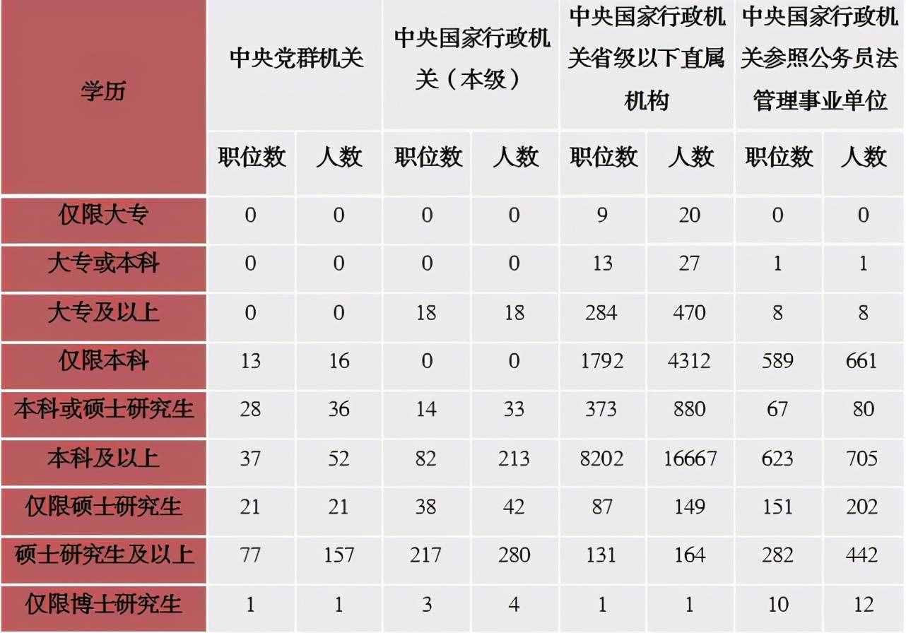 六個(gè)問題帶你全方面了解國考