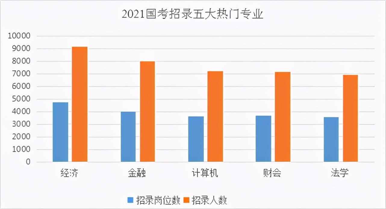 六個(gè)問題帶你全方面了解國考