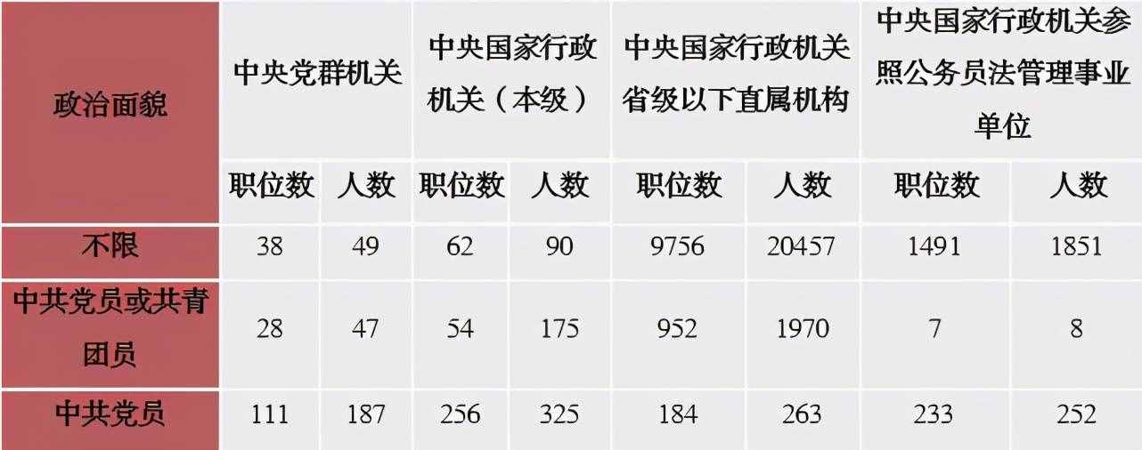 六個(gè)問題帶你全方面了解國考