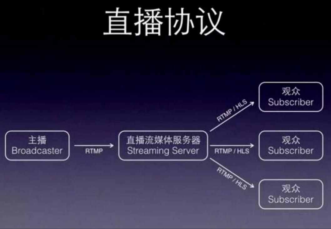直播+電商平臺(tái)PHP源碼，平臺(tái)源碼搭建不只會(huì)開(kāi)發(fā)還要會(huì)“打造”