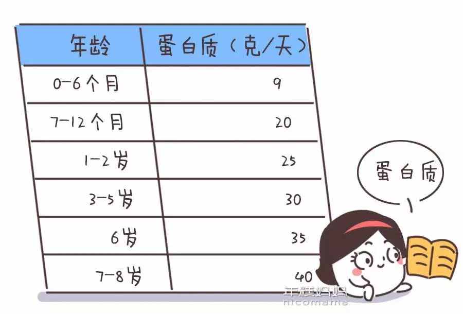 奶粉怎么挑？學(xué)會(huì)看食品的配料表、營(yíng)養(yǎng)成分表