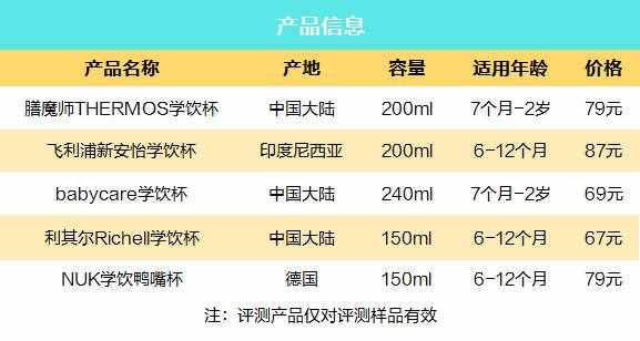 5款人氣學(xué)飲杯橫評 教寶寶喝水先看這個