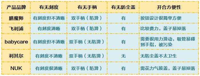 5款人氣學(xué)飲杯橫評 教寶寶喝水先看這個