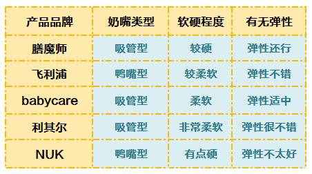 5款人氣學(xué)飲杯橫評 教寶寶喝水先看這個
