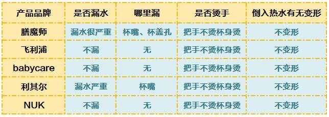 5款人氣學(xué)飲杯橫評 教寶寶喝水先看這個