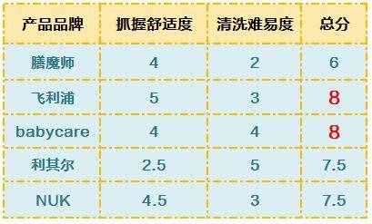 5款人氣學(xué)飲杯橫評 教寶寶喝水先看這個