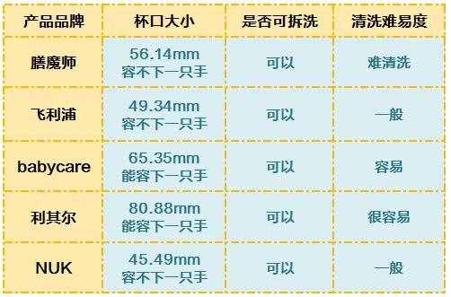 5款人氣學(xué)飲杯橫評 教寶寶喝水先看這個