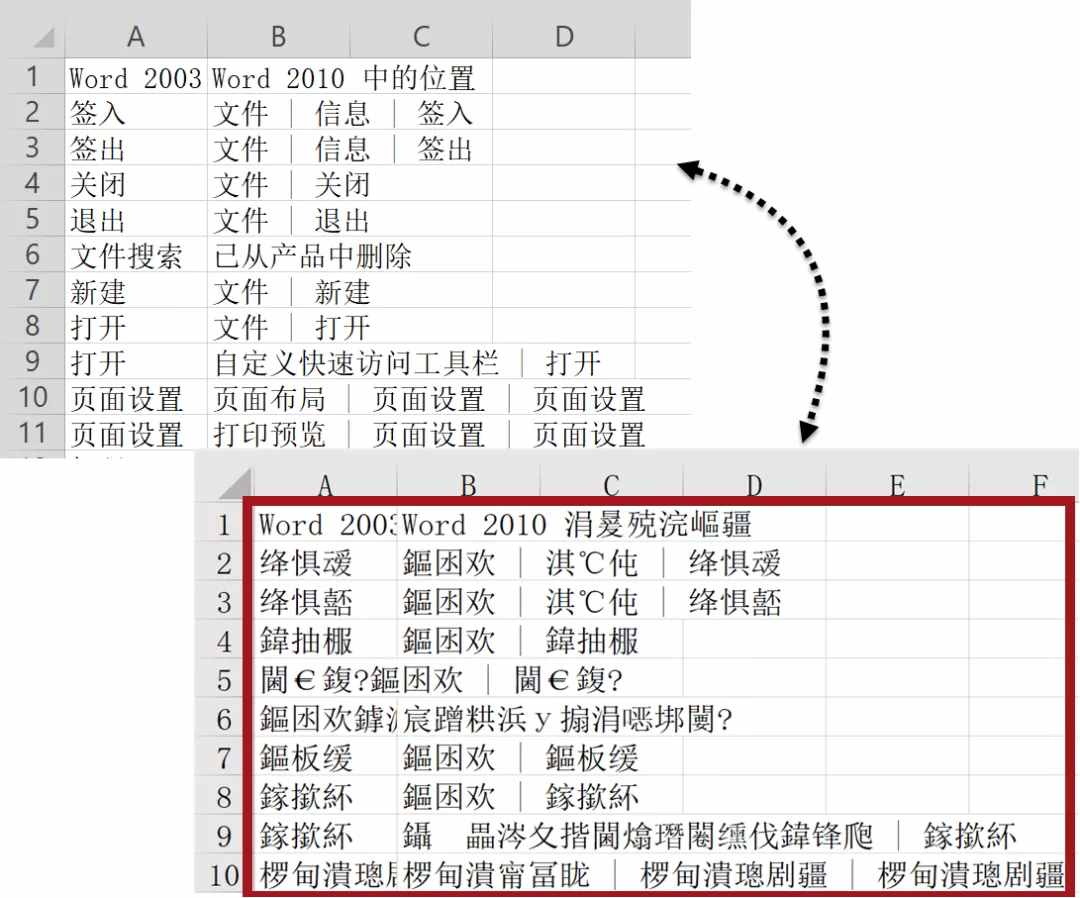 打開CSV格式文件？英雄請留步