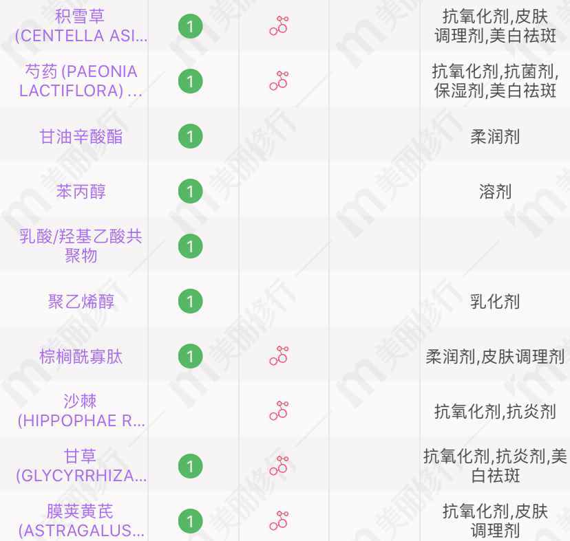 相宜本草、百雀羚、玉澤的4款超市面霜，超適合四五十歲的皮膚