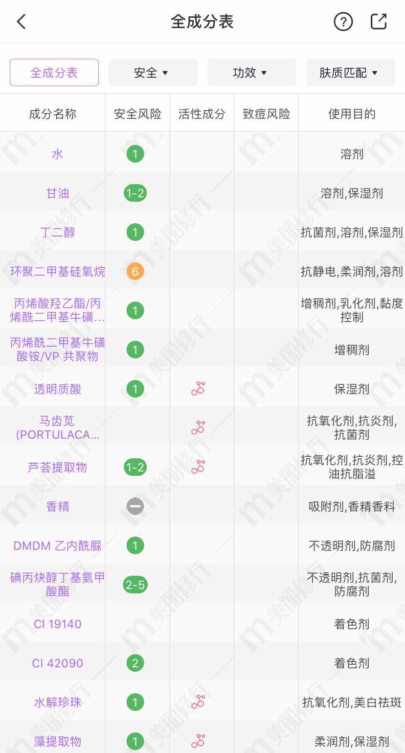 相宜本草、百雀羚、玉澤的4款超市面霜，超適合四五十歲的皮膚