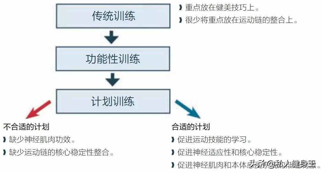 什么是功能性訓(xùn)練？8個動作詮釋功能性訓(xùn)練，跟我一起學(xué)習(xí)吧