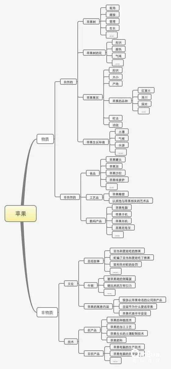 最清晰全面的運(yùn)營(yíng)推廣方案撰寫方法