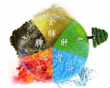 一年有五季？中醫(yī)為什么這樣說