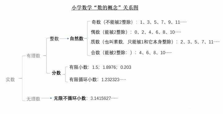 奇數(shù)？偶數(shù)？自然數(shù)？三張圖，告訴你它們到底是什么關系