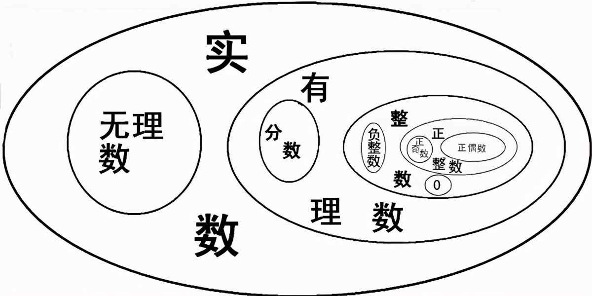 奇數(shù)？偶數(shù)？自然數(shù)？三張圖，告訴你它們到底是什么關系