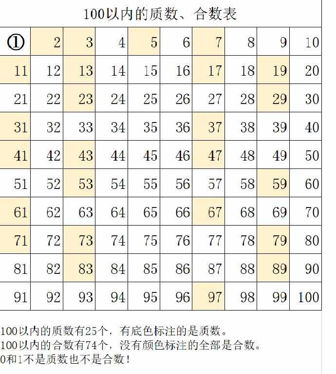奇數(shù)？偶數(shù)？自然數(shù)？三張圖，告訴你它們到底是什么關系