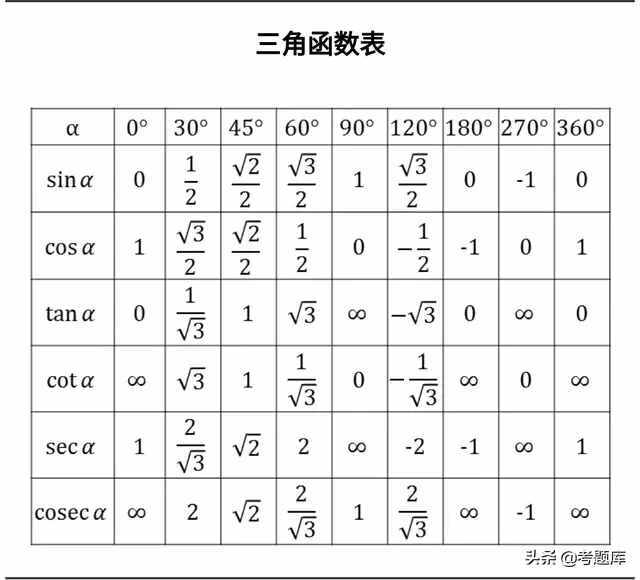 三角函數(shù)公式大全，建議收藏