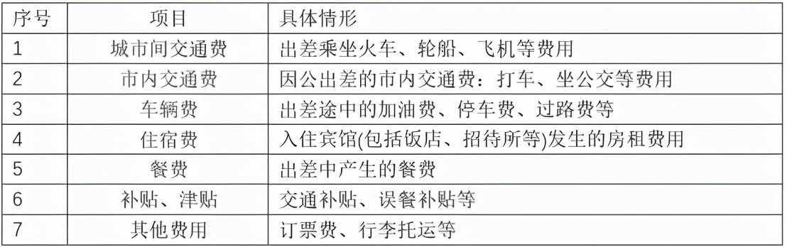 差旅費(fèi)又變了！今天起，這是最新最全的入賬、抵扣、扣除方式