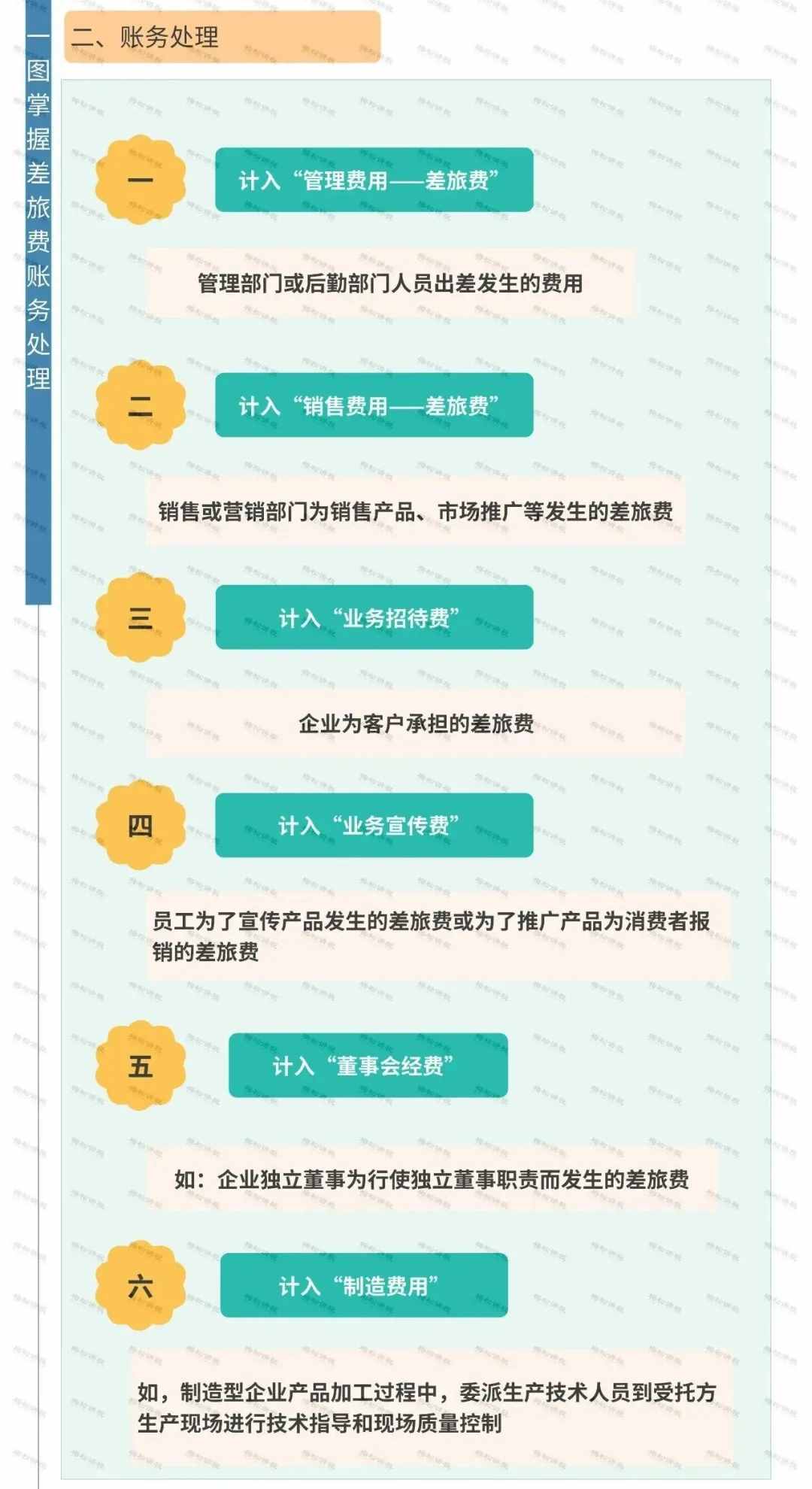 差旅費(fèi)又變了！今天起，這是最新最全的入賬、抵扣、扣除方式