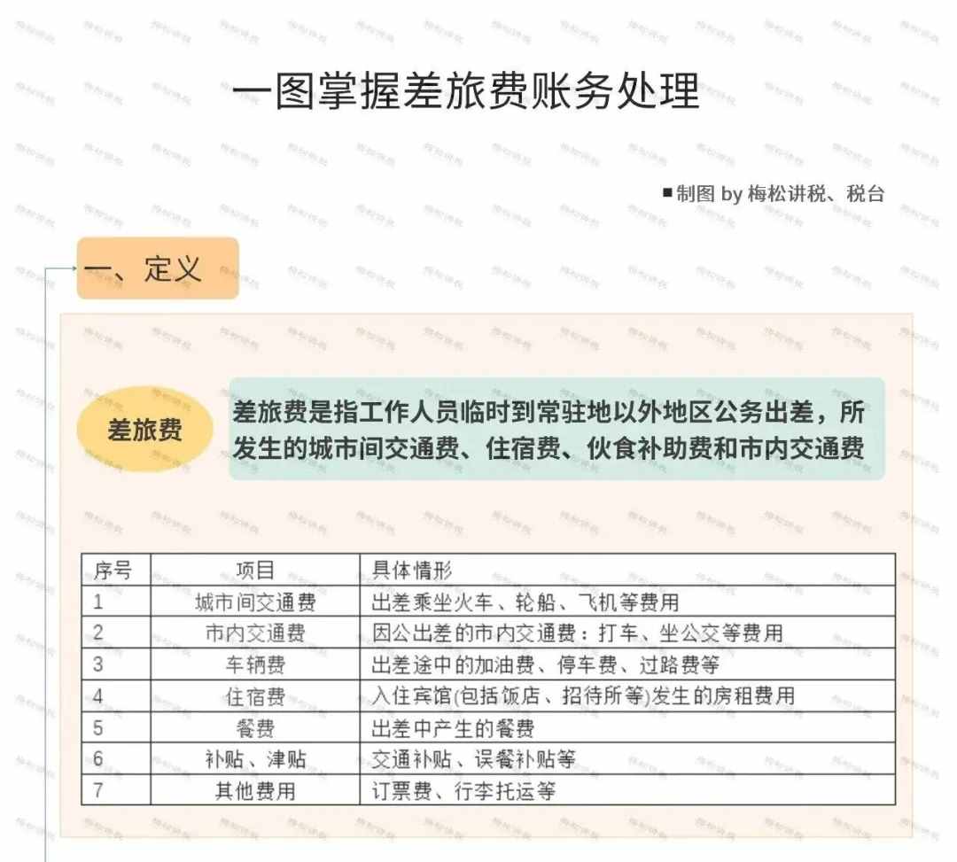 差旅費(fèi)又變了！今天起，這是最新最全的入賬、抵扣、扣除方式