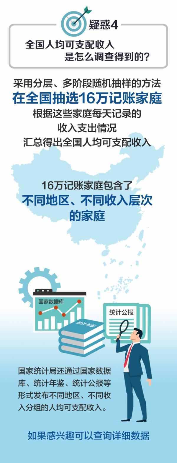 一圖看懂丨什么是“人均可支配收入”？就是拿到手的工資么？