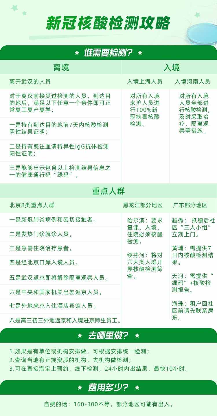 “新冠核酸檢測”全國統(tǒng)一價69元！最快一天拿報告