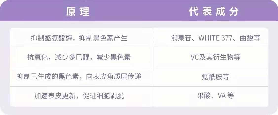 臉上的斑，有什么方法去除？別踩雷了，真正有效祛斑的方法都在這