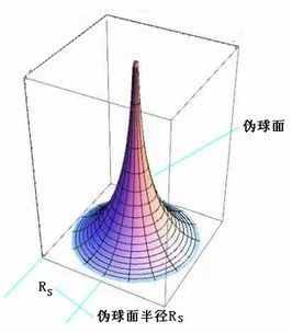 三角形內(nèi)角和一定是 180°嗎？
