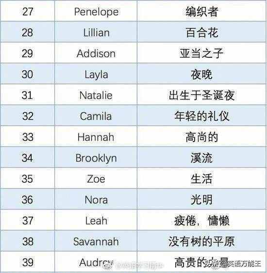 50個常見英文名字，來看看你的英文名都是什么意思？