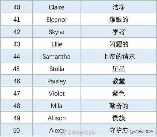 50個常見英文名字，來看看你的英文名都是什么意思？