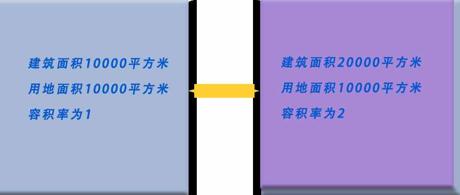 什么是容積率？容積率大好還是小好？