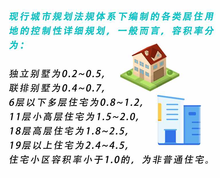 什么是容積率？容積率大好還是小好？