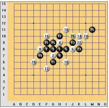五子棋開局技巧圖解(五子棋開局6步必勝)