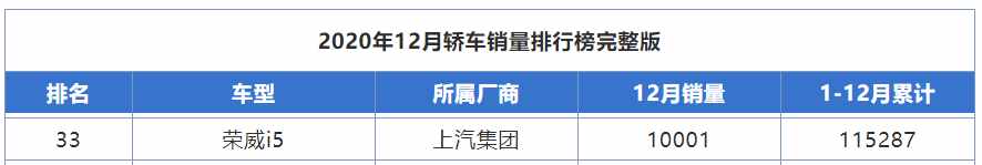 8萬(wàn)預(yù)算能買(mǎi)什么轎車？合資我勸你放棄，不妨就認(rèn)準(zhǔn)這5款國(guó)產(chǎn)車