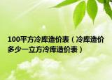 100平方冷庫造價表（冷庫造價多少一立方冷庫造價表）