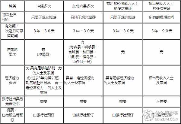 全網(wǎng)最良心的日本簽證攻略！一些旅行社永遠不會告訴你的日簽內(nèi)幕