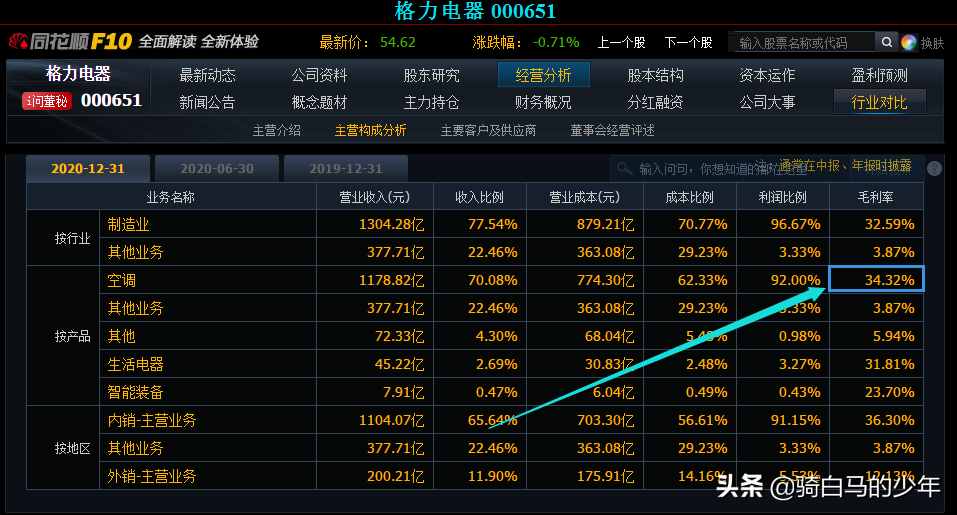 美的空調(diào)VS格力空調(diào)，誰更值得買？