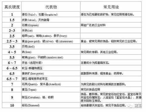 這幾種鑒別和田玉真假的方法，你覺得哪個最靠譜？